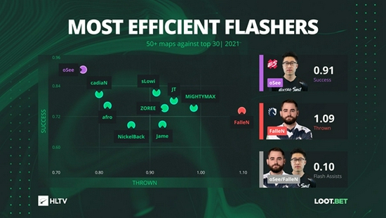 S15第三轮精彩对决揭晓 Faker再遇噩梦