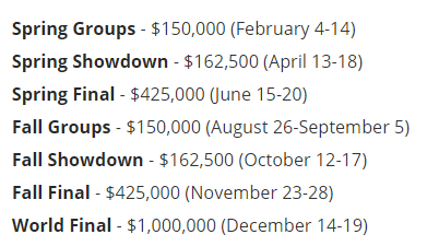 沙特如何成为电竞世界杯和奥运会的举办地