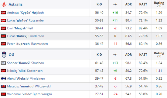 RTX5080和RTX5090显卡在绝地求生中崩溃的原因及开发商回应