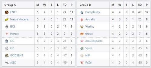 国际奥委会终止与沙特电竞合作的影响分析